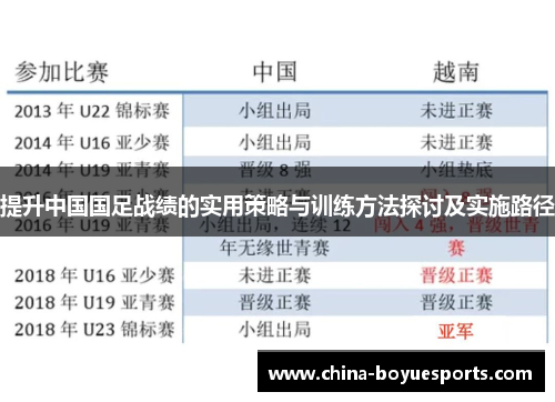 提升中国国足战绩的实用策略与训练方法探讨及实施路径