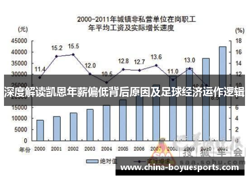 深度解读凯恩年薪偏低背后原因及足球经济运作逻辑