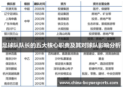足球队队长的五大核心职责及其对球队影响分析