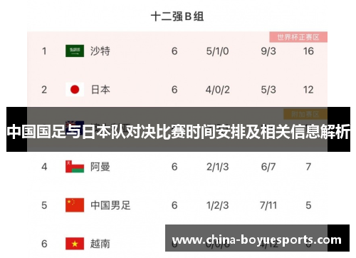 中国国足与日本队对决比赛时间安排及相关信息解析