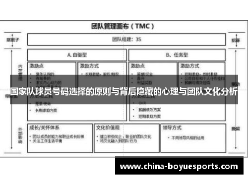 国家队球员号码选择的原则与背后隐藏的心理与团队文化分析