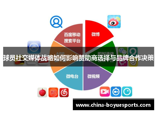 球员社交媒体战略如何影响赞助商选择与品牌合作决策