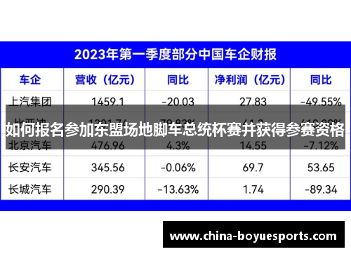 如何报名参加东盟场地脚车总统杯赛并获得参赛资格