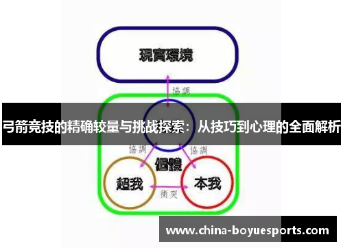 弓箭竞技的精确较量与挑战探索:从技巧到心理的全面解析 弓箭竞技的精确较量与挑战探索:从技巧到心理的全面解析