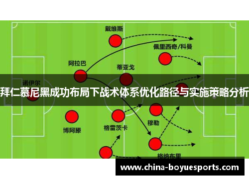 拜仁慕尼黑成功布局下战术体系优化路径与实施策略分析 拜仁慕尼黑成功布局下战术体系优化路径与实施策略分析