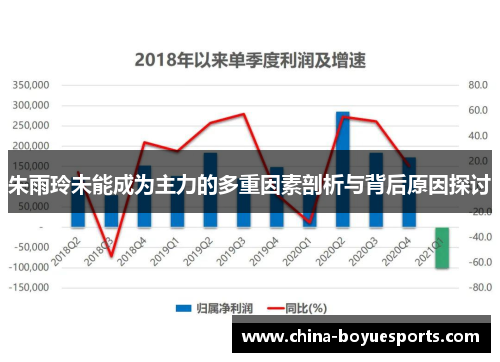 朱雨玲未能成为主力的多重因素剖析与背后原因探讨 朱雨玲未能成为主力的多重因素剖析与背后原因探讨