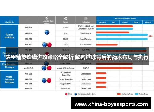法甲精英锋线进攻策略全解析 解密进球背后的战术布局与执行