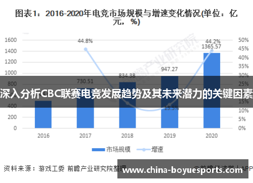 深入分析CBC联赛电竞发展趋势及其未来潜力的关键因素