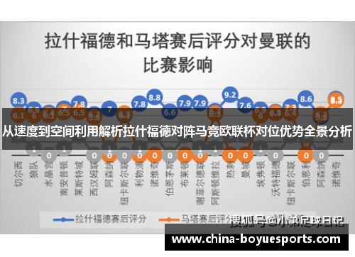 从速度到空间利用解析拉什福德对阵马竞欧联杯对位优势全景分析